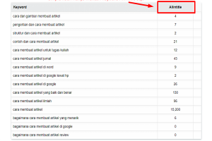 TOOL KEYWORD ALLINTITLE